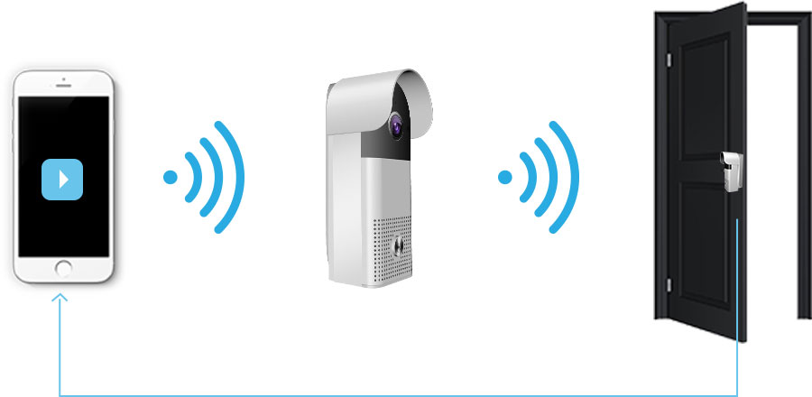 wifi video doorbell wb-611